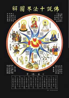 什么是十法界