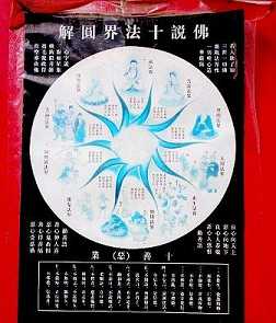 什么是十法界