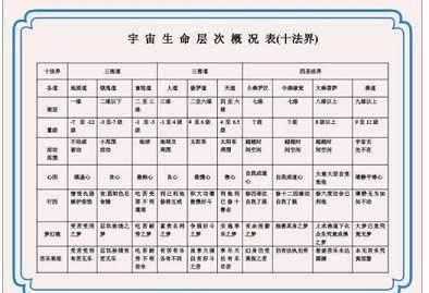 什么是十法界