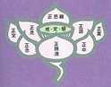 什么是八正道呢？