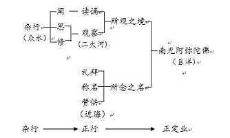 略论净土之开宗