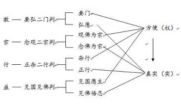 略论净土之开宗