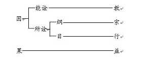 略论净土之开宗